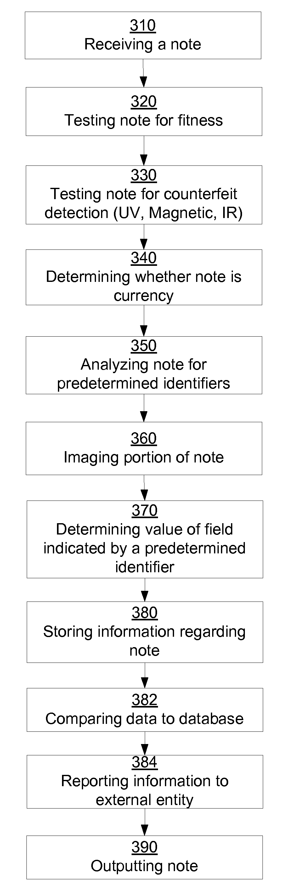 Enhanced Note Processing