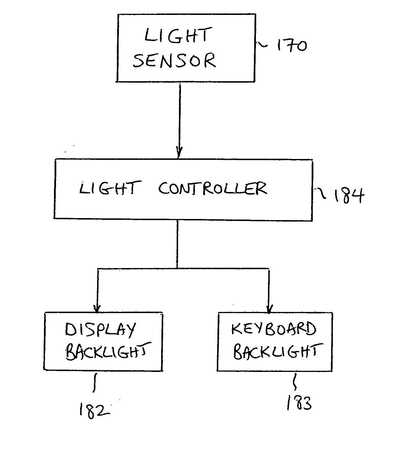 Backlight control for a portable computing device