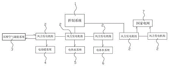 Intelligent distribution combined type energy system of building