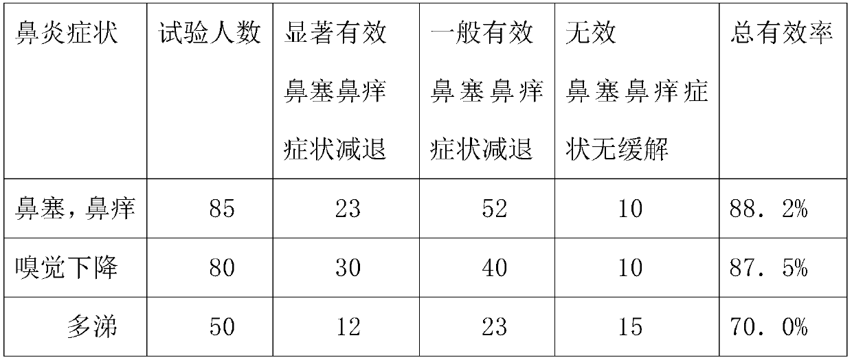 Electronic tobacco tar capable of alleviating rhinitis and preparation method thereof