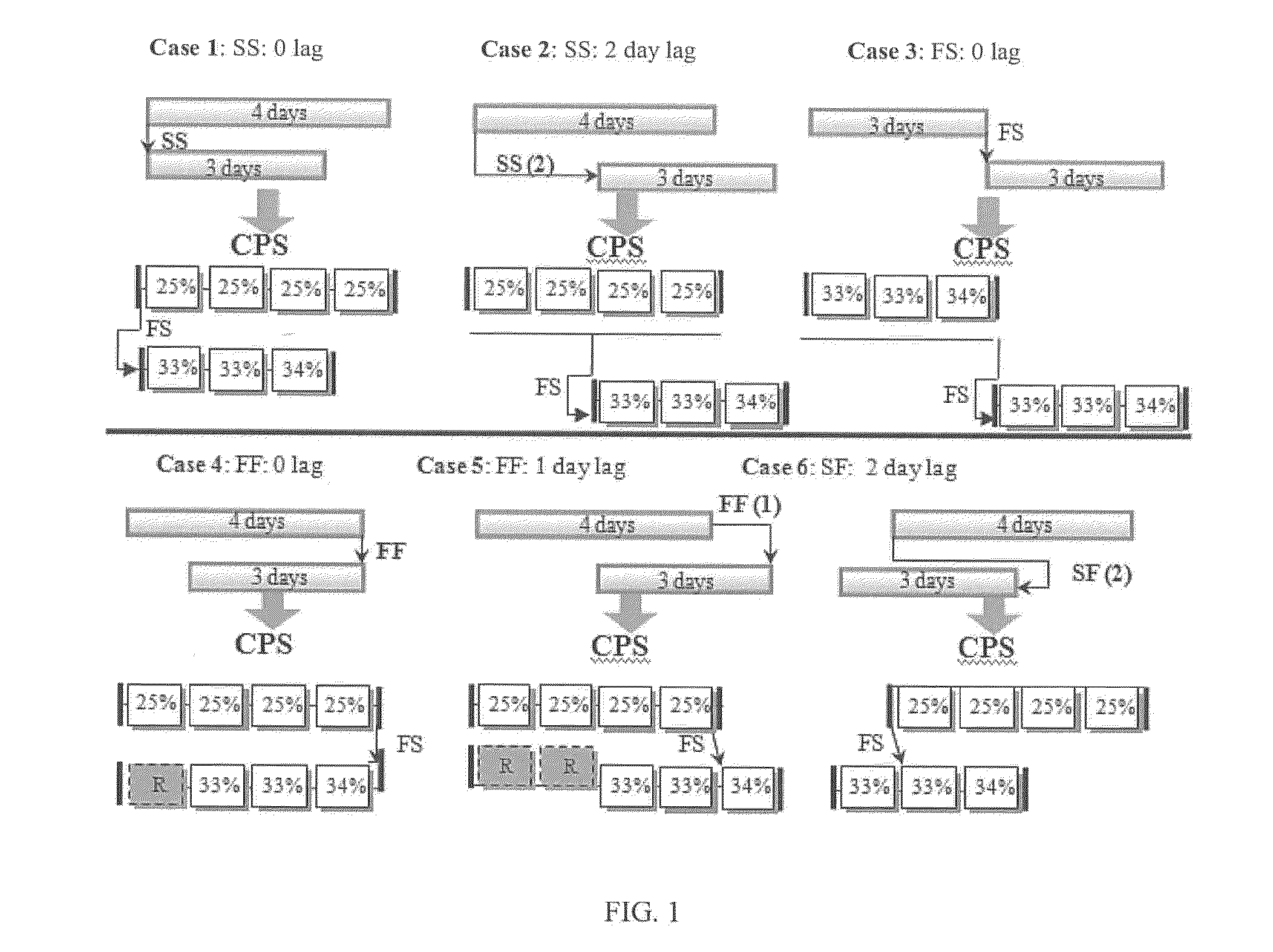 Method for critical path scheduling of activity time segments