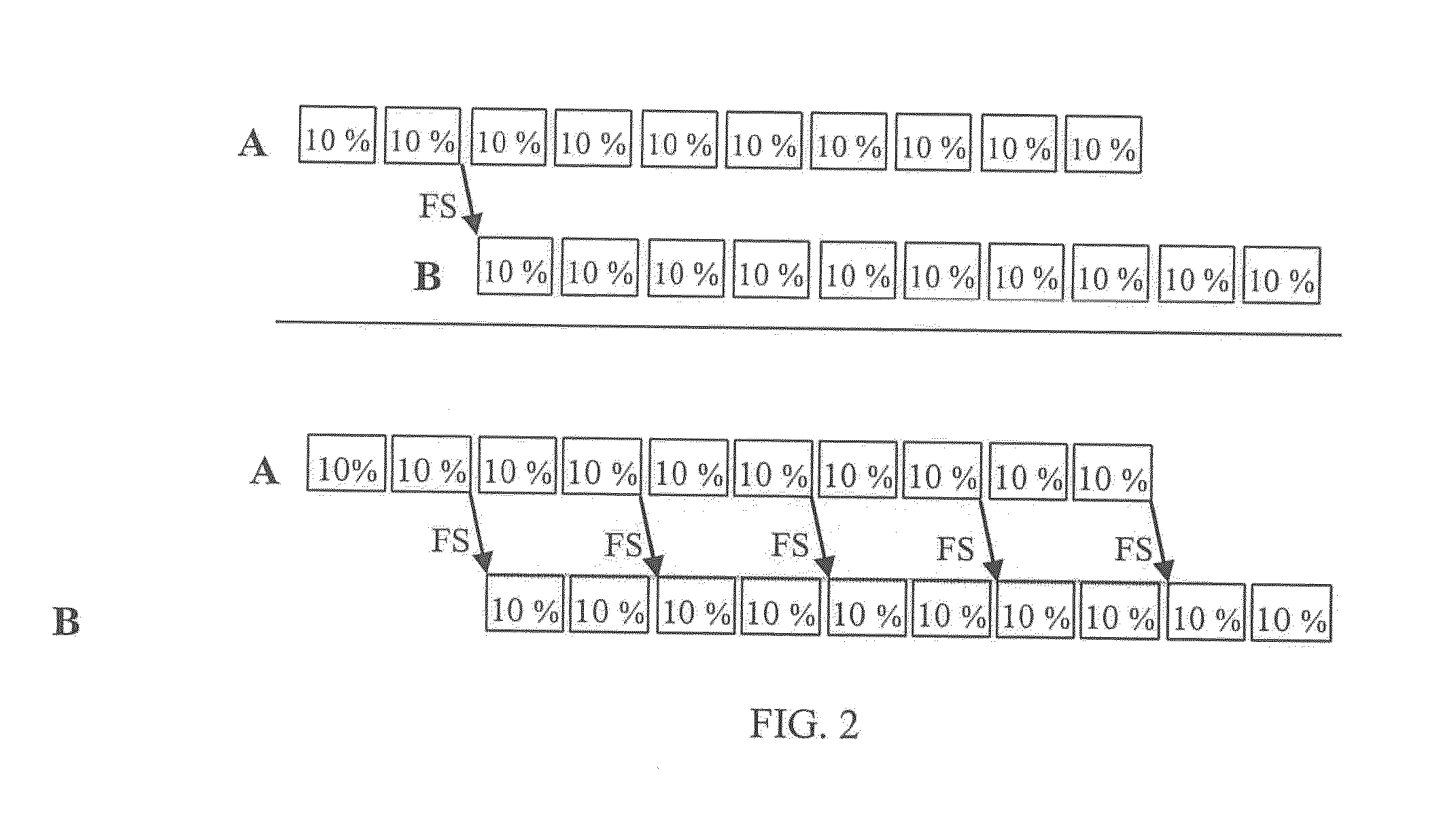 Method for critical path scheduling of activity time segments