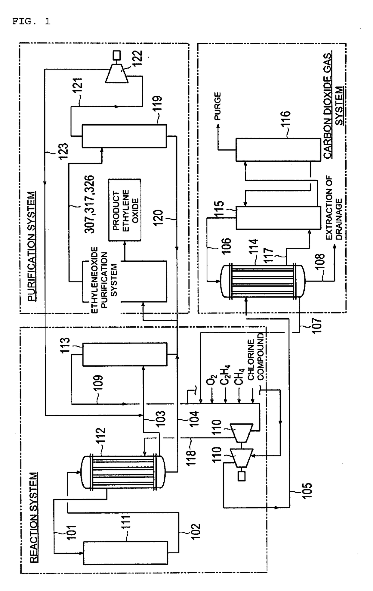 Method for producing ethylene oxide