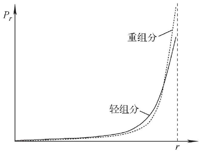 Unconventional uranium polymetallic ore mineral green separation method