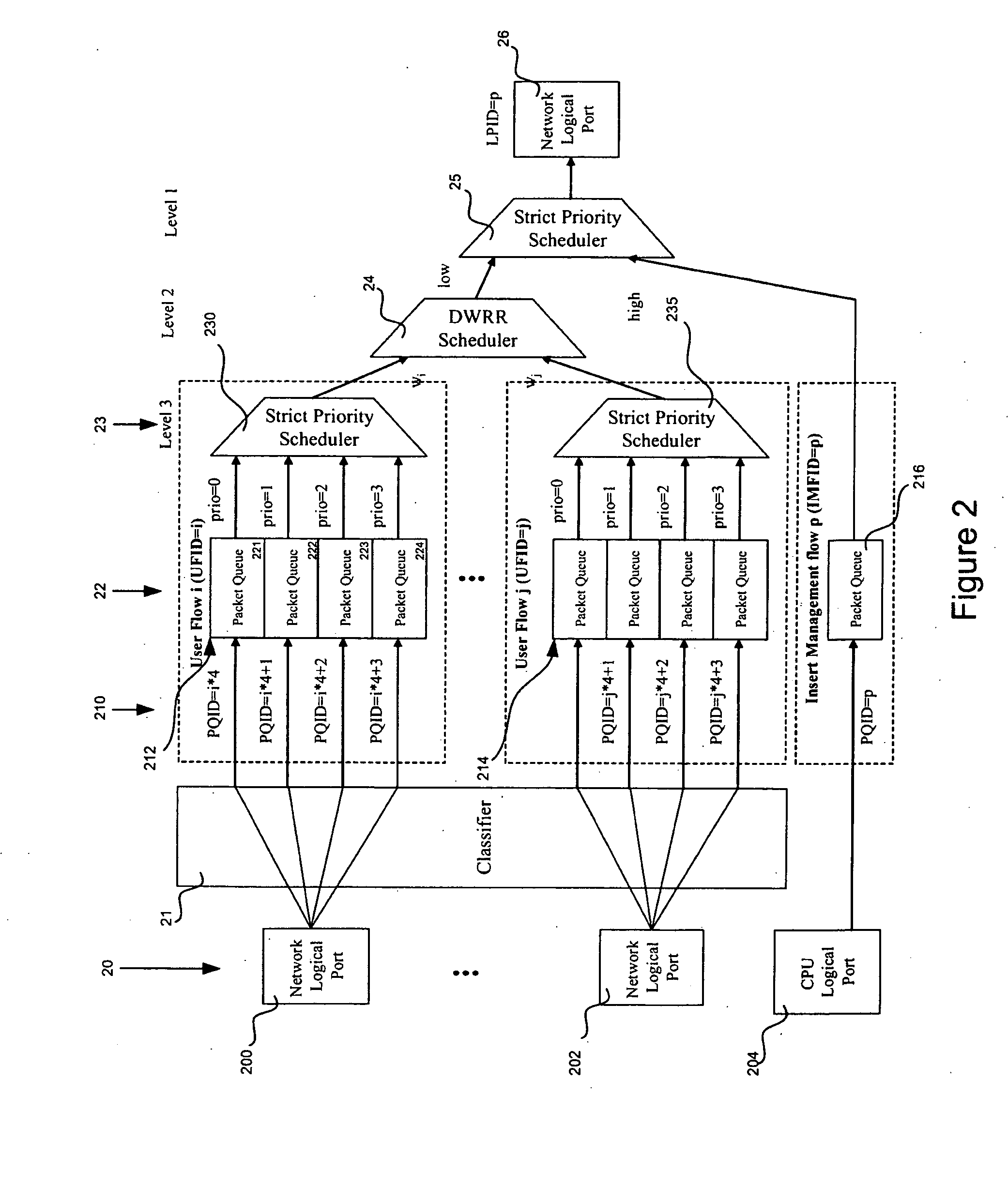 Scaleable channel scheduler system and method