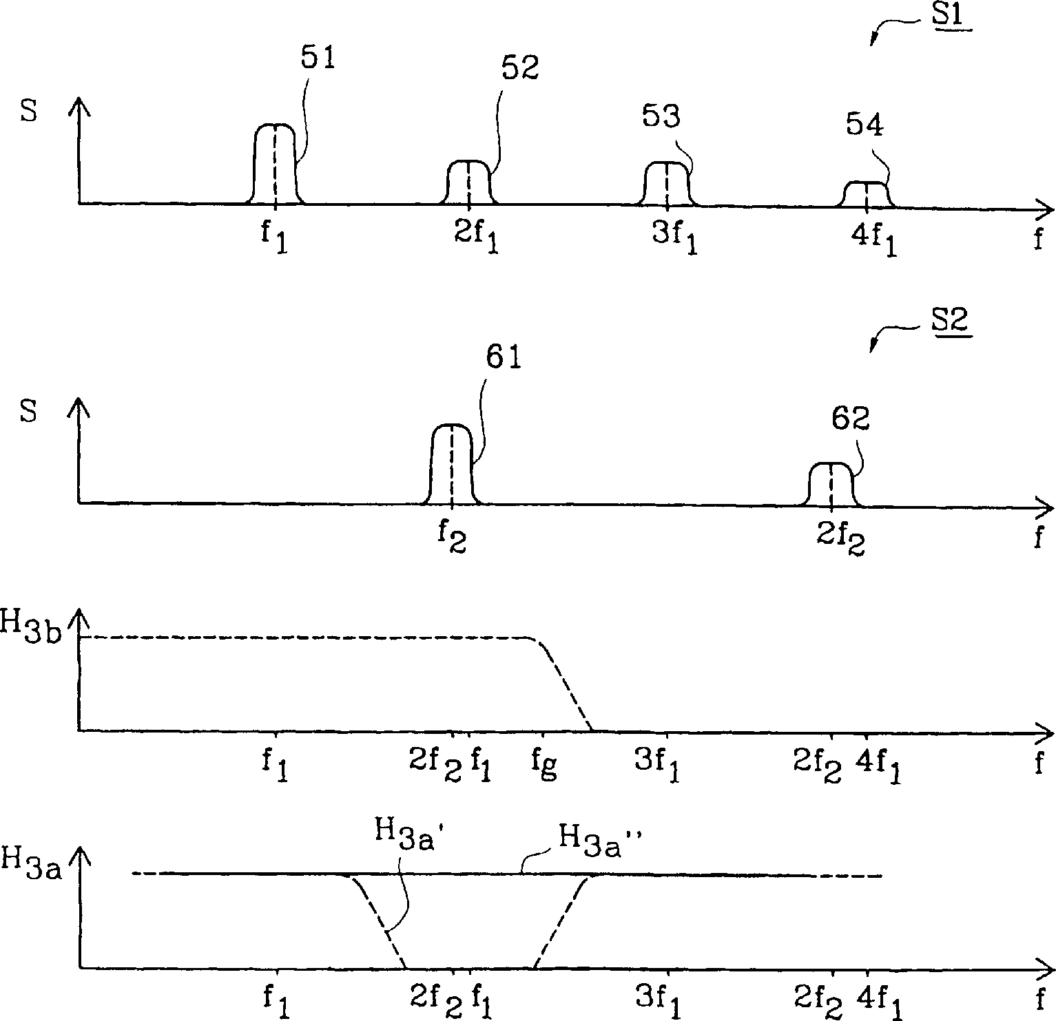 Device and process for telecommunication