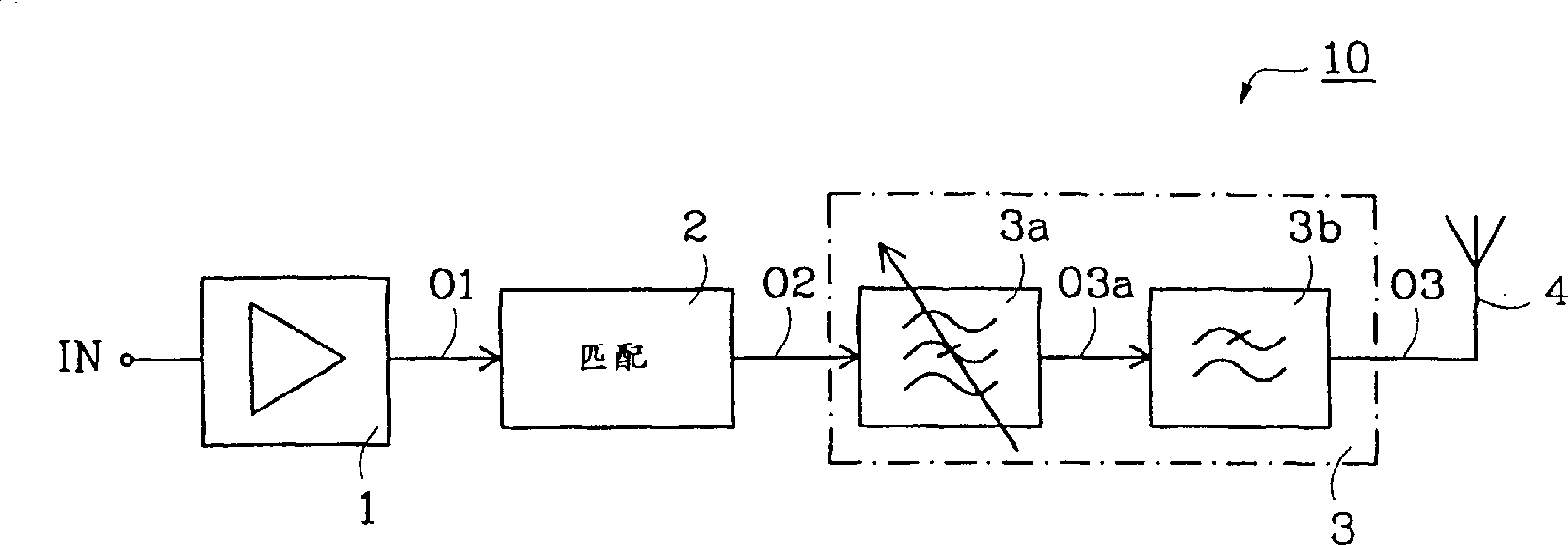 Device and process for telecommunication