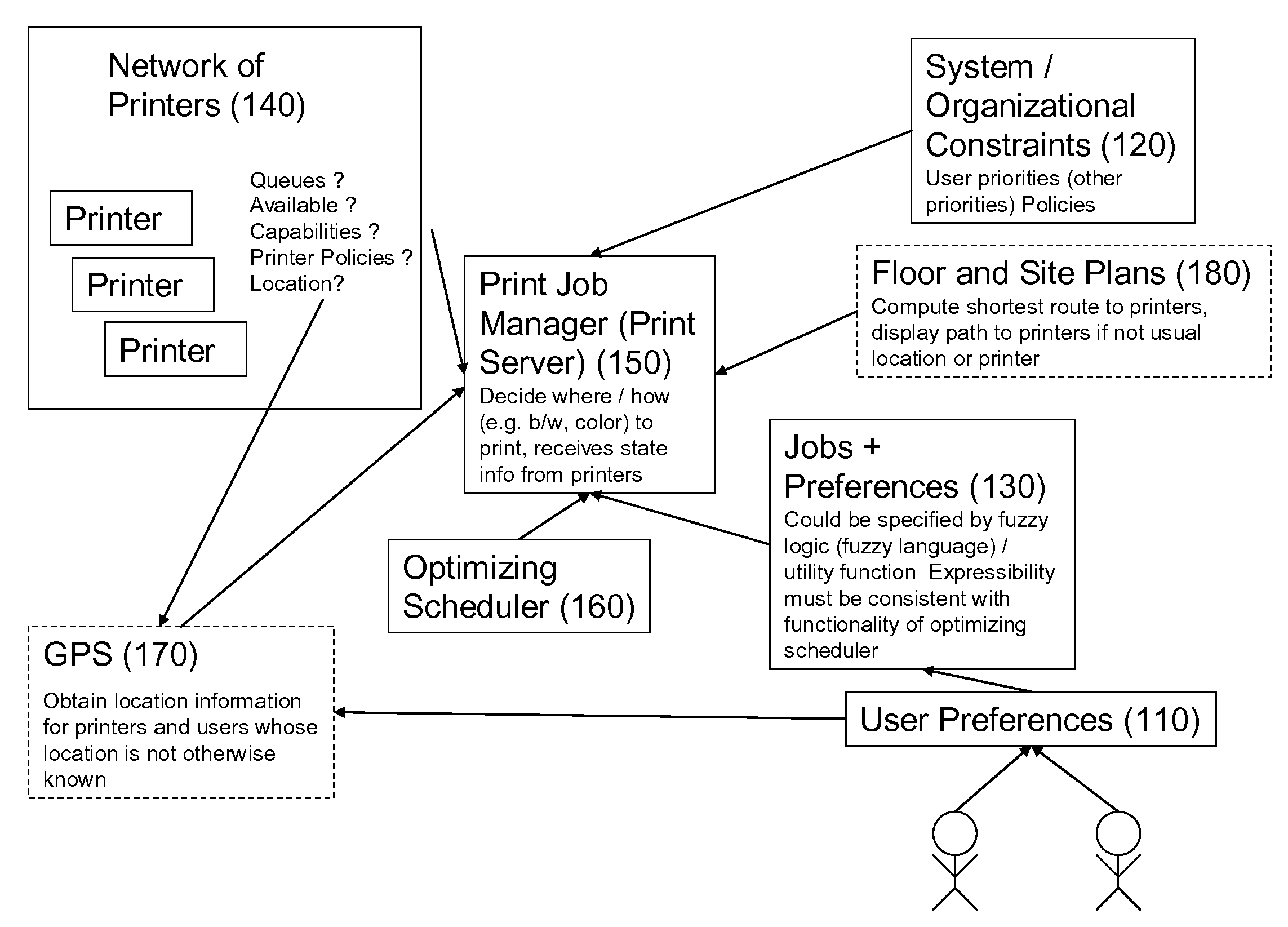 Policy based system and method for optimizing output device submission, use and wait times