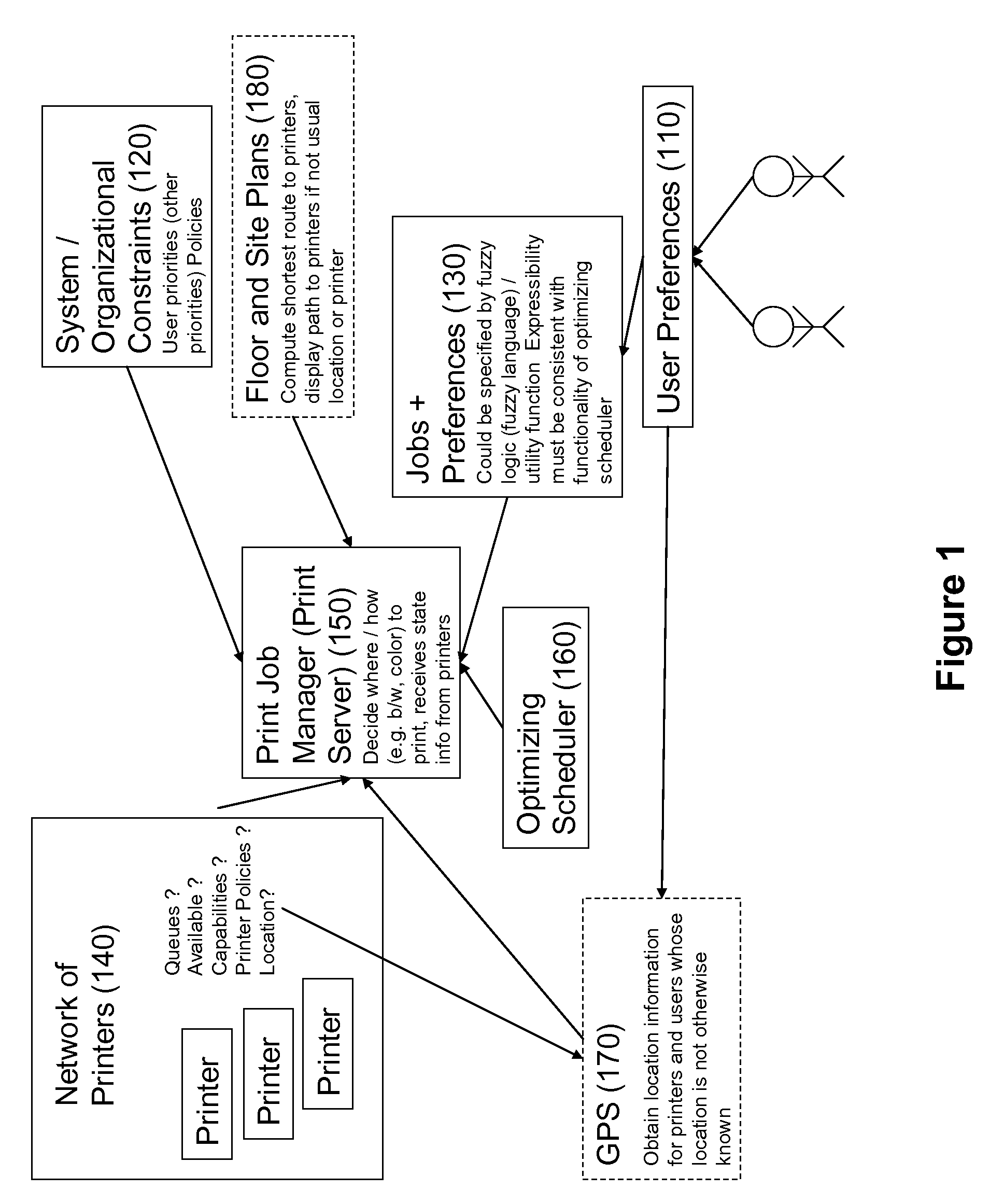 Policy based system and method for optimizing output device submission, use and wait times