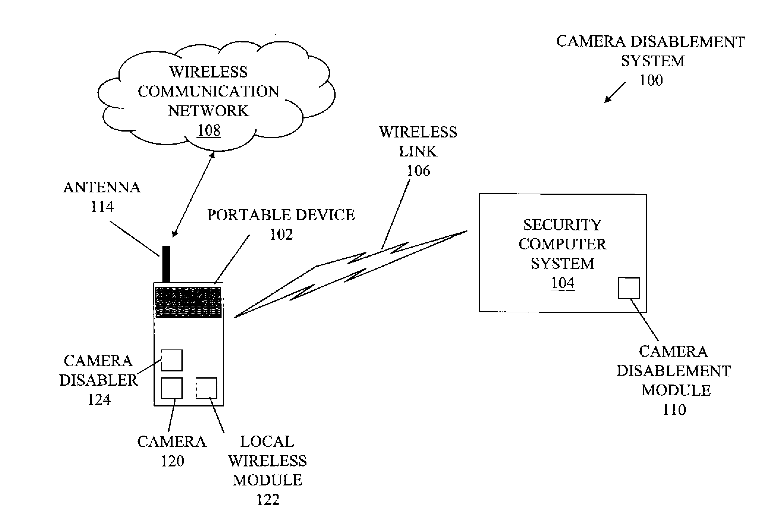 Disablement of Camera Functionality For a Portable Device