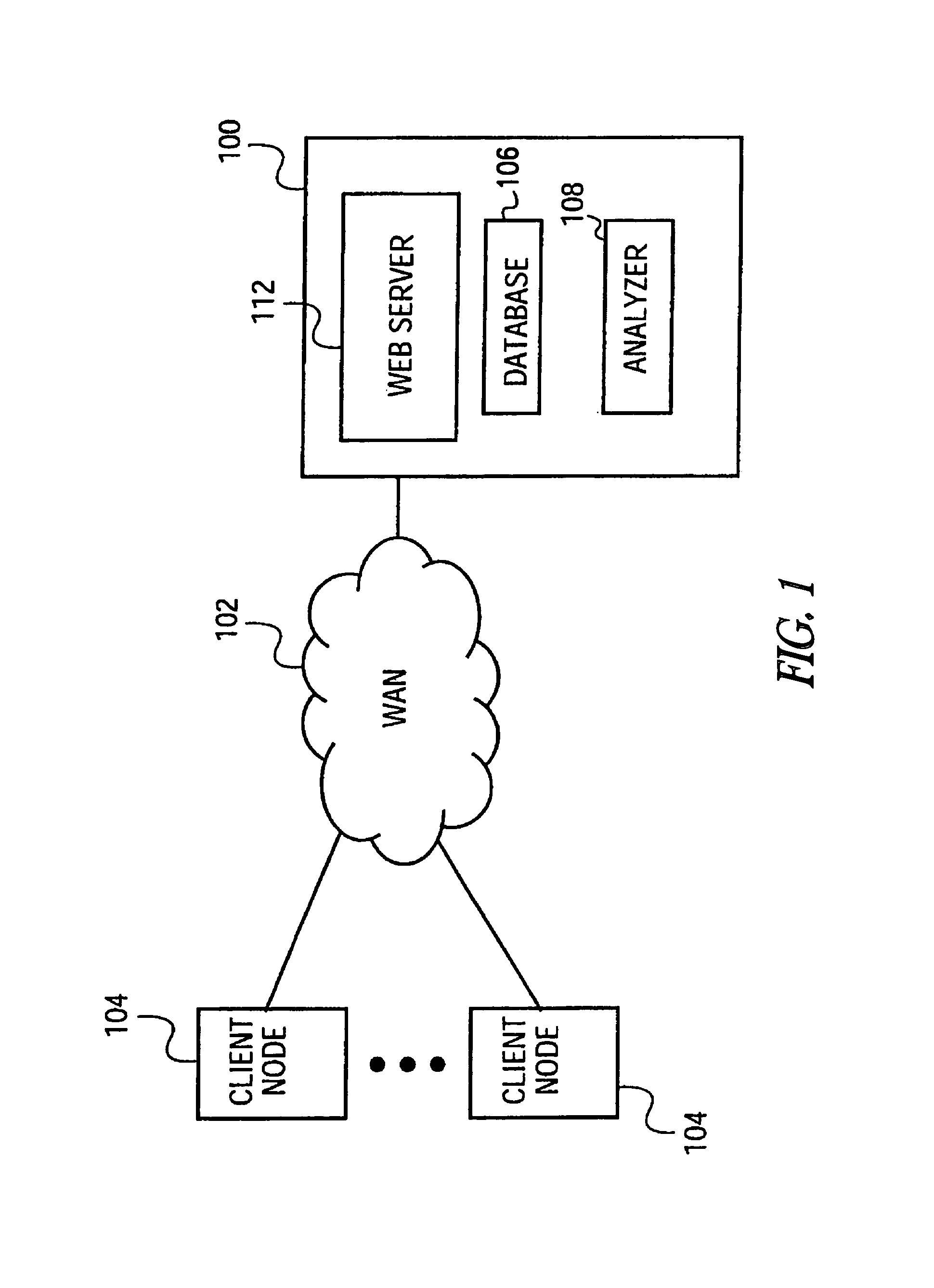 Graphical user interface for filtering a population of items