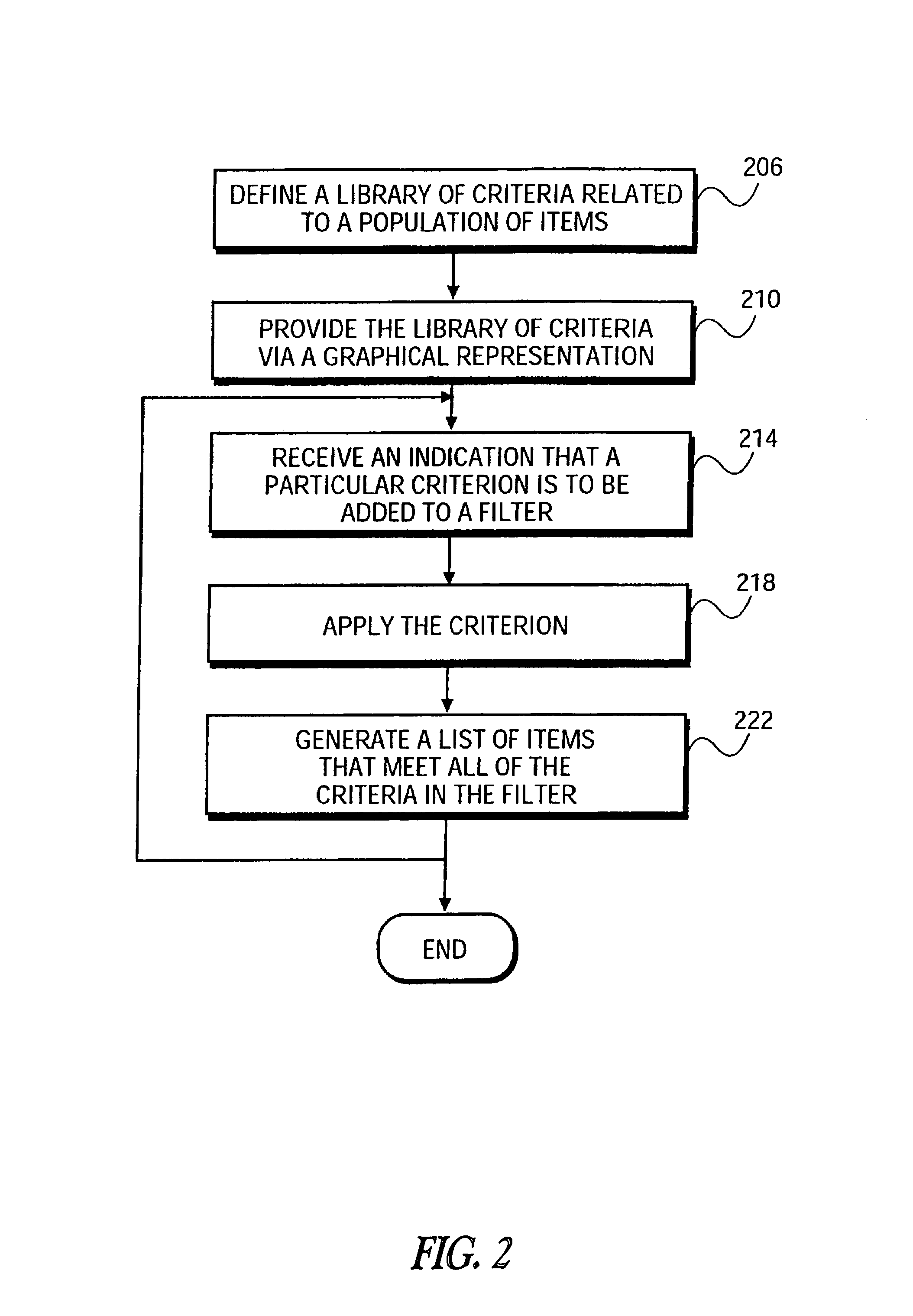 Graphical user interface for filtering a population of items