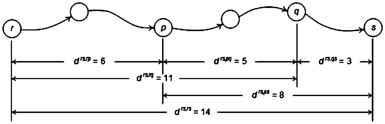 A Traffic Network Equilibrium Calculation Method for Satisfying Travel Endurance Requirements