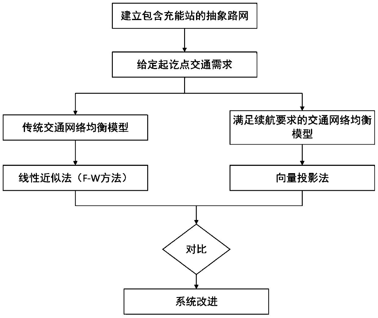 A Traffic Network Equilibrium Calculation Method for Satisfying Travel Endurance Requirements