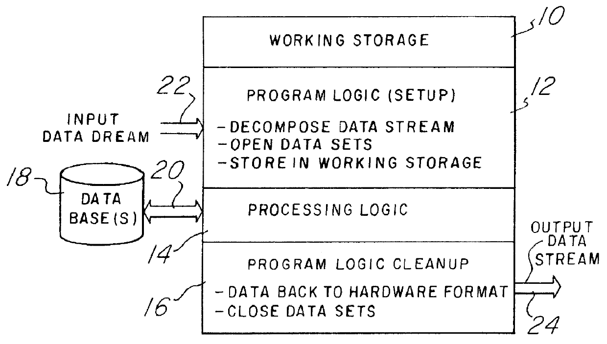 Method and apparatus for generating transactions and a dialog flow manager