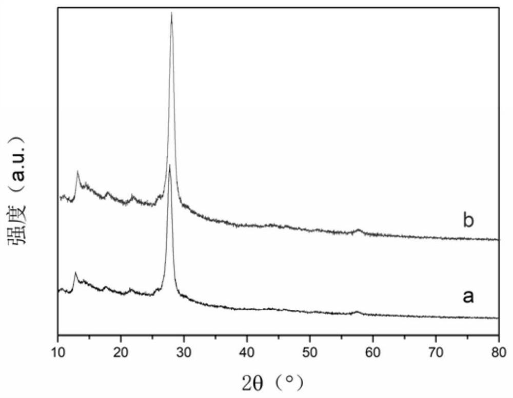 Catalyst for synthesizing benzaldehyde by catalytic oxidation of toluene and preparation method thereof