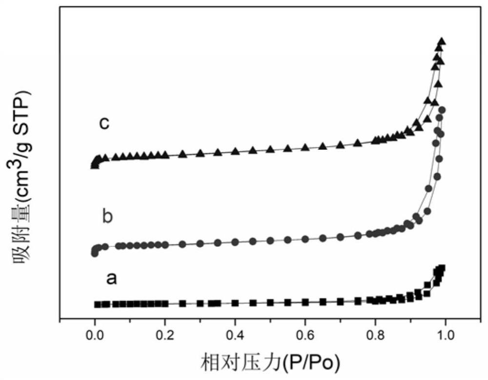 Catalyst for synthesizing benzaldehyde by catalytic oxidation of toluene and preparation method thereof