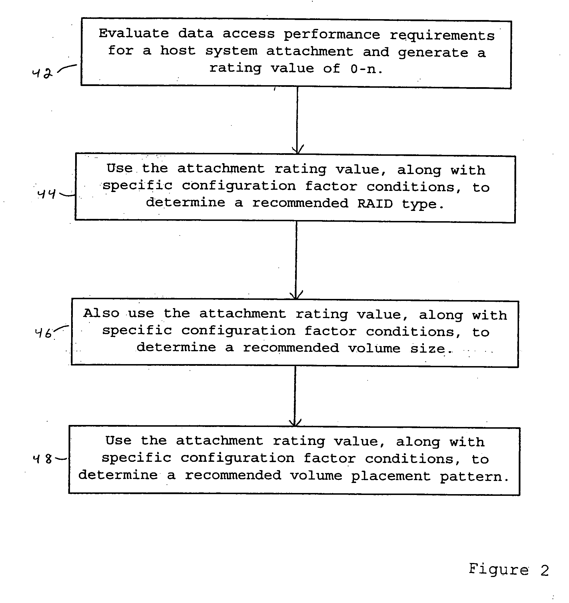Method and system for providing a recommended allocation of data storage space