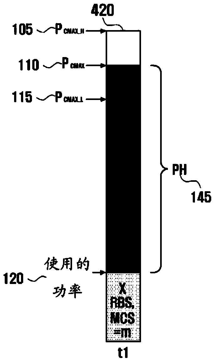 Method of efficiently reporting user equipment transmission power and apparatus thereof