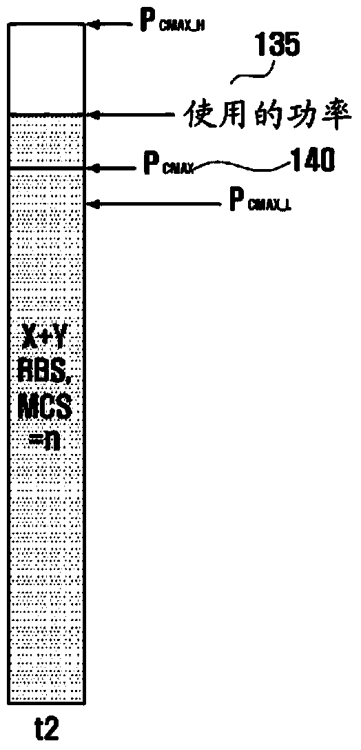 Method of efficiently reporting user equipment transmission power and apparatus thereof