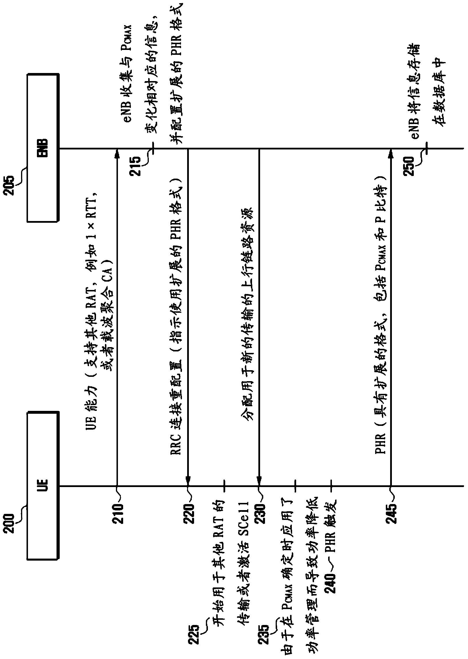 Method of efficiently reporting user equipment transmission power and apparatus thereof