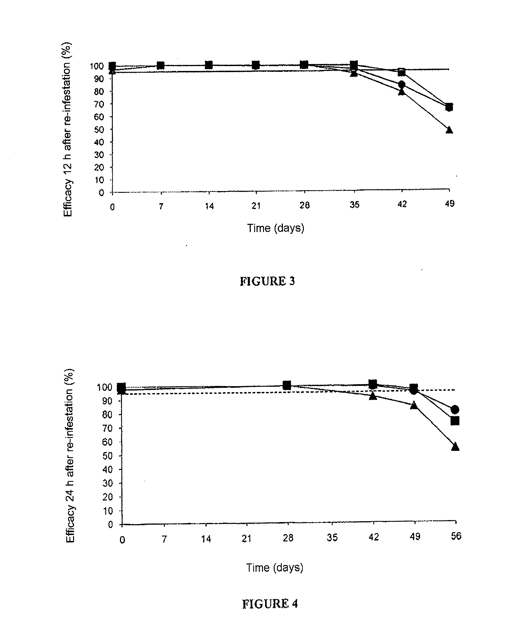 Use of a 1-n-(halo-3-pyridylmethyl)-n-methylamino-1-alkylamino-2-nitroethylene derivative for preparing a topical veterinary pharmaceutical composition for combating external parasites