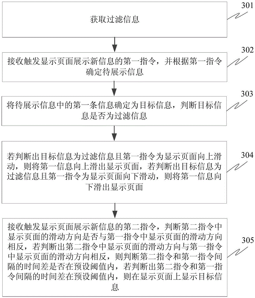 Information display method and apparatus