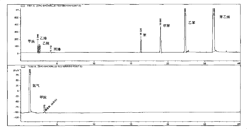 Online chromatographic analysis device