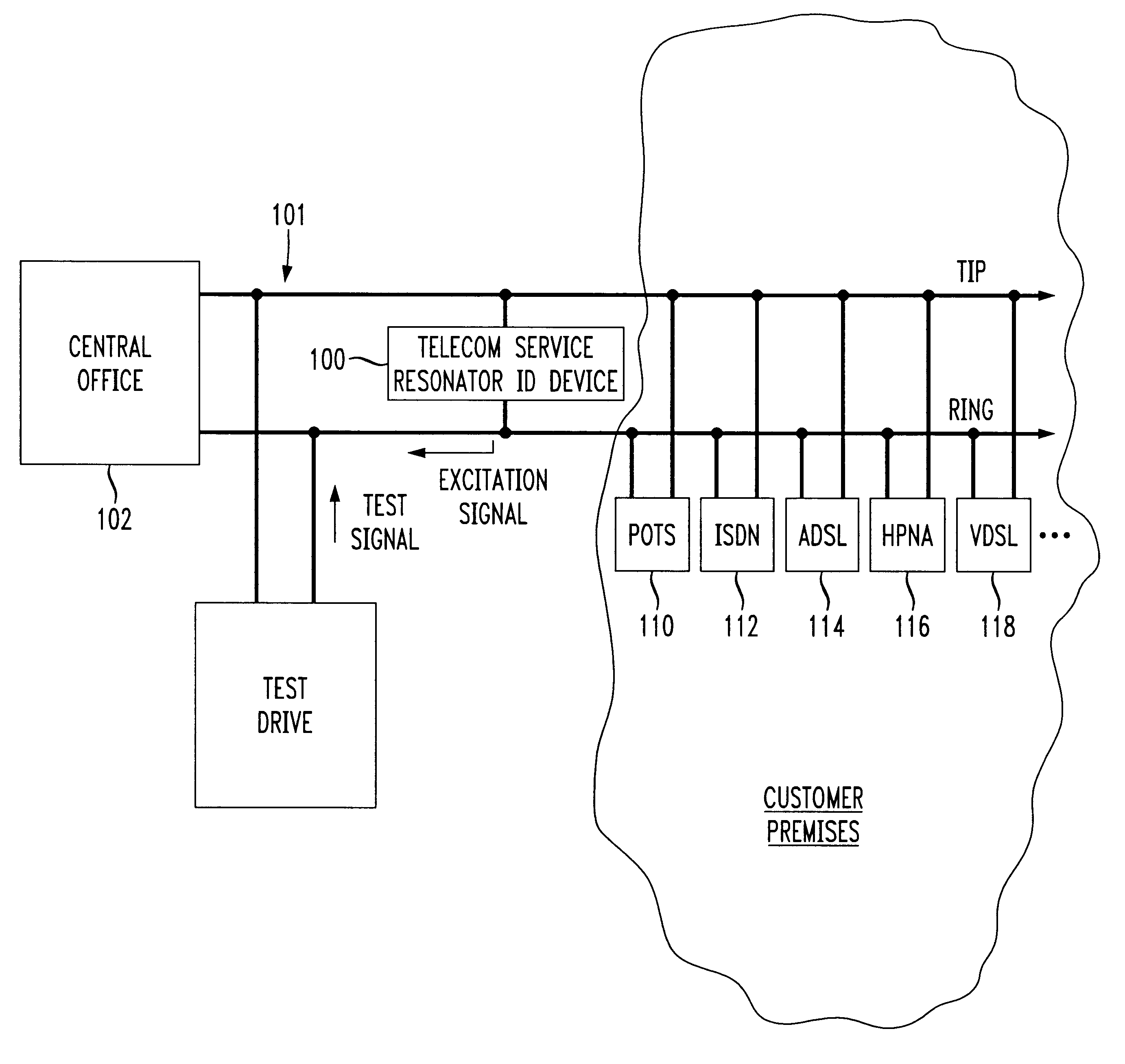 Telecom service identification resonator apparatus and technique