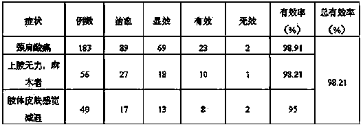 Medicament for treating cervical spondylosis and preparation method thereof