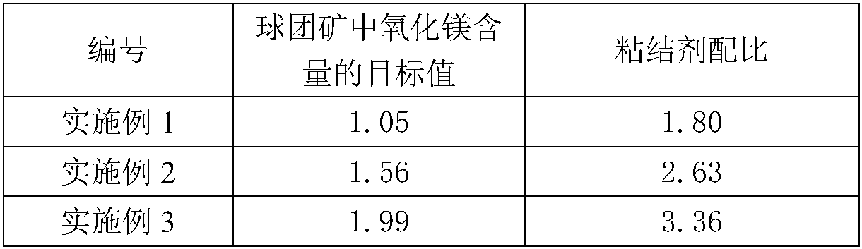 Pellet ore magnesium-based composite binder as well as preparation method and application method thereof