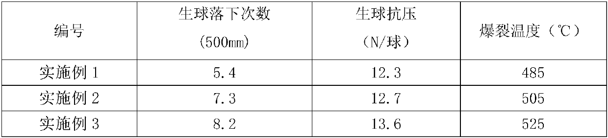 Pellet ore magnesium-based composite binder as well as preparation method and application method thereof