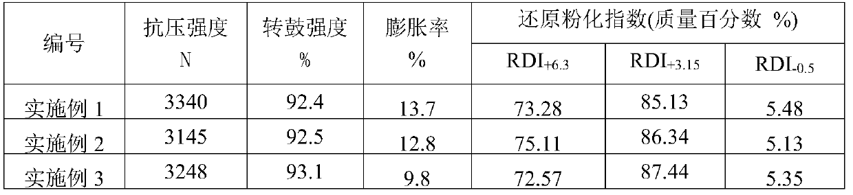 Pellet ore magnesium-based composite binder as well as preparation method and application method thereof