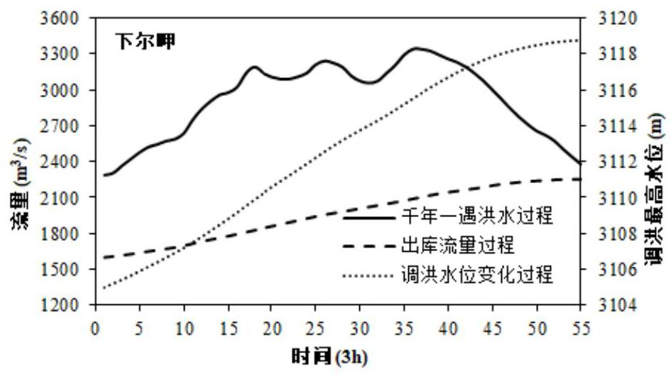 A joint emergency dispatching method for cascade reservoirs