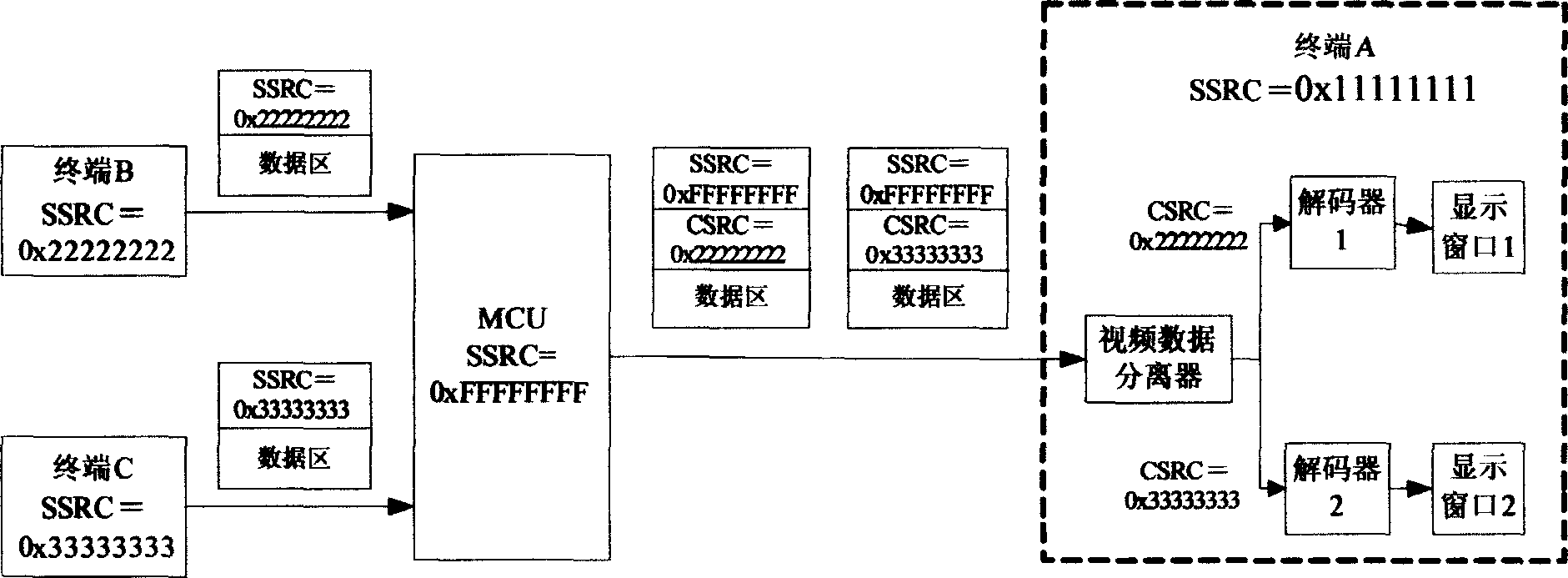 A multi-screen display method of multi-point videoconference on Internet