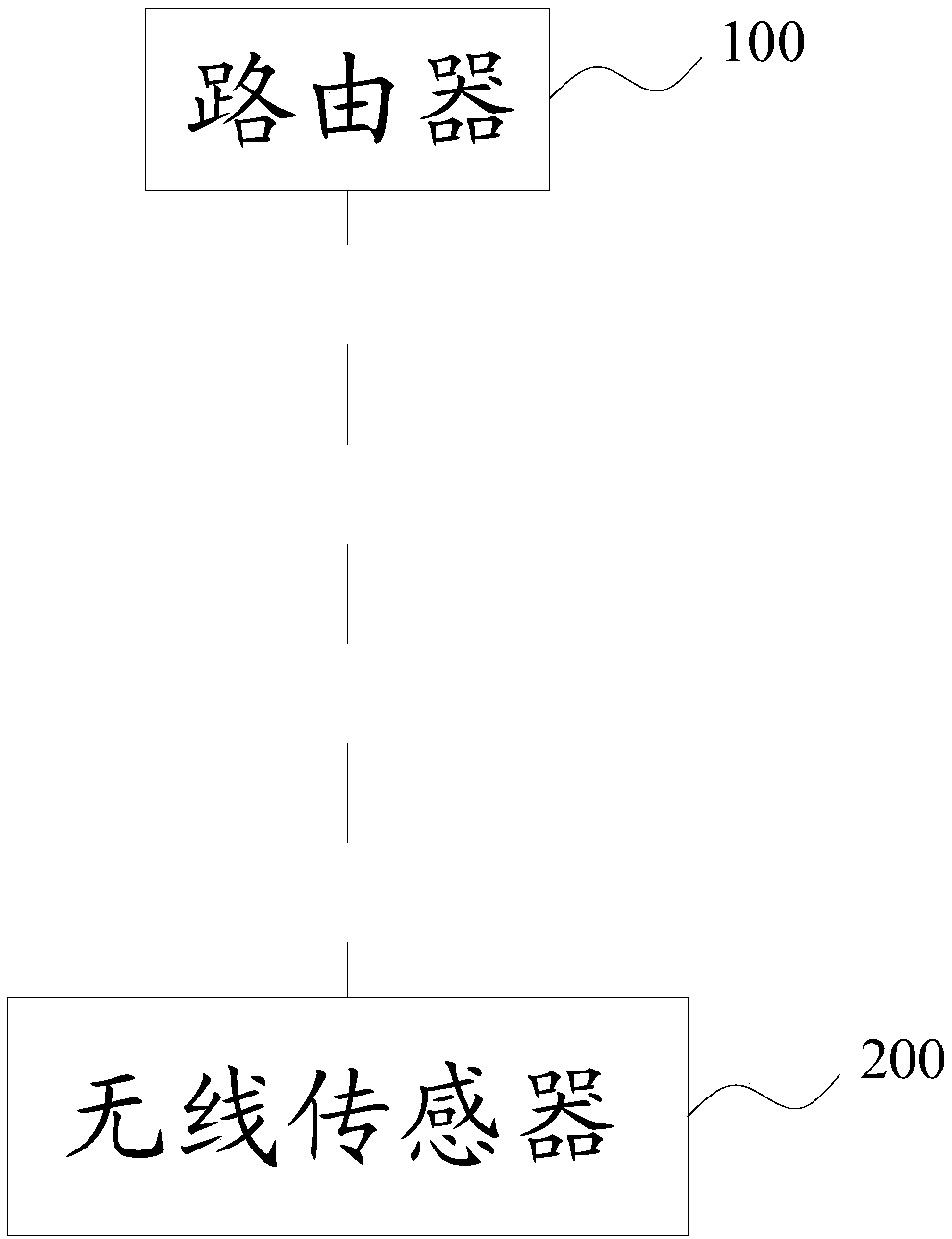 Fault restoration method and system based on multipath routing protocol of wireless sensor network