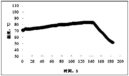 A device for measuring the temperature of moving tobacco by contact