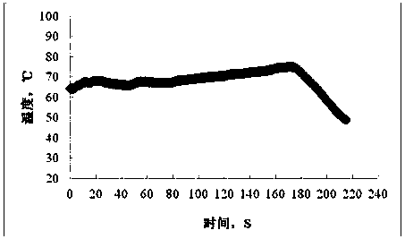 A device for measuring the temperature of moving tobacco by contact