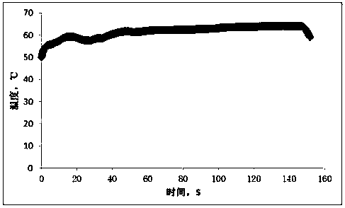 A device for measuring the temperature of moving tobacco by contact