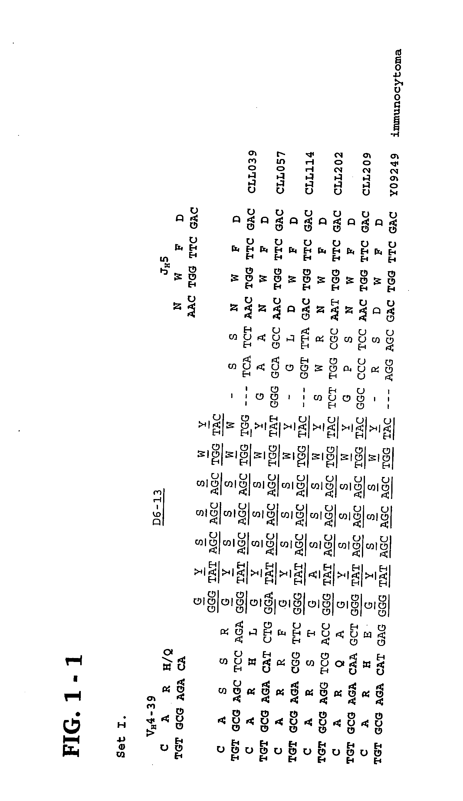 Methods and compositions for diagnosis and treatment of b cell chronic lymphocytic leukemia