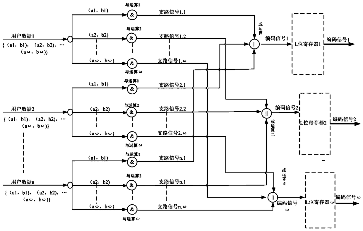 A two-dimensional ocdma transmission and reception method and device for electric domain coding and decoding