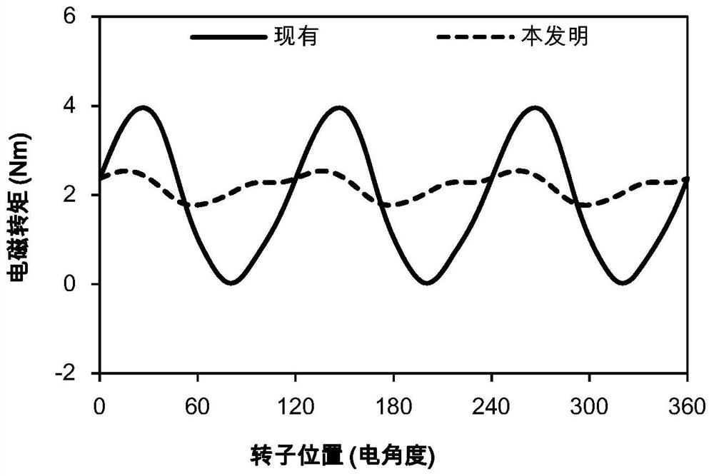 A double salient permanent magnet motor