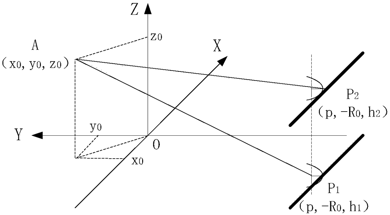 A method for clutter suppression in near-field rcs test based on insar technology