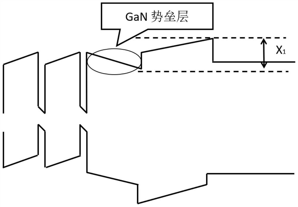 GaN-based LED epitaxial structure comprising electronic storage layer and growth method of GaN-based LED epitaxial structure