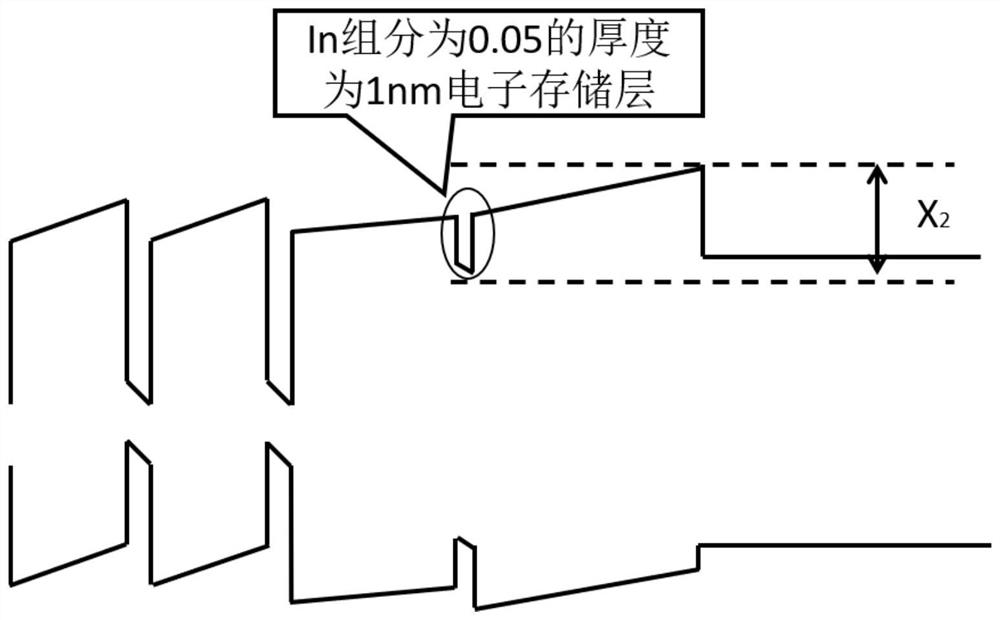 GaN-based LED epitaxial structure comprising electronic storage layer and growth method of GaN-based LED epitaxial structure