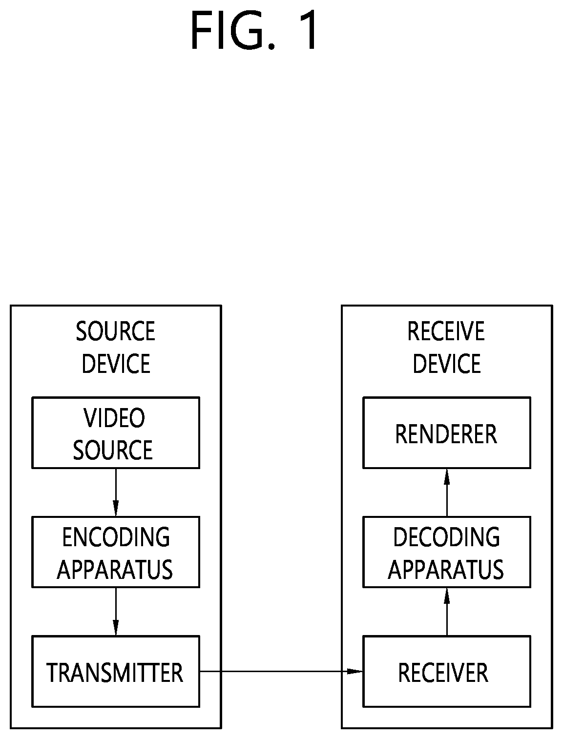 Method and device for signaling information on chroma format