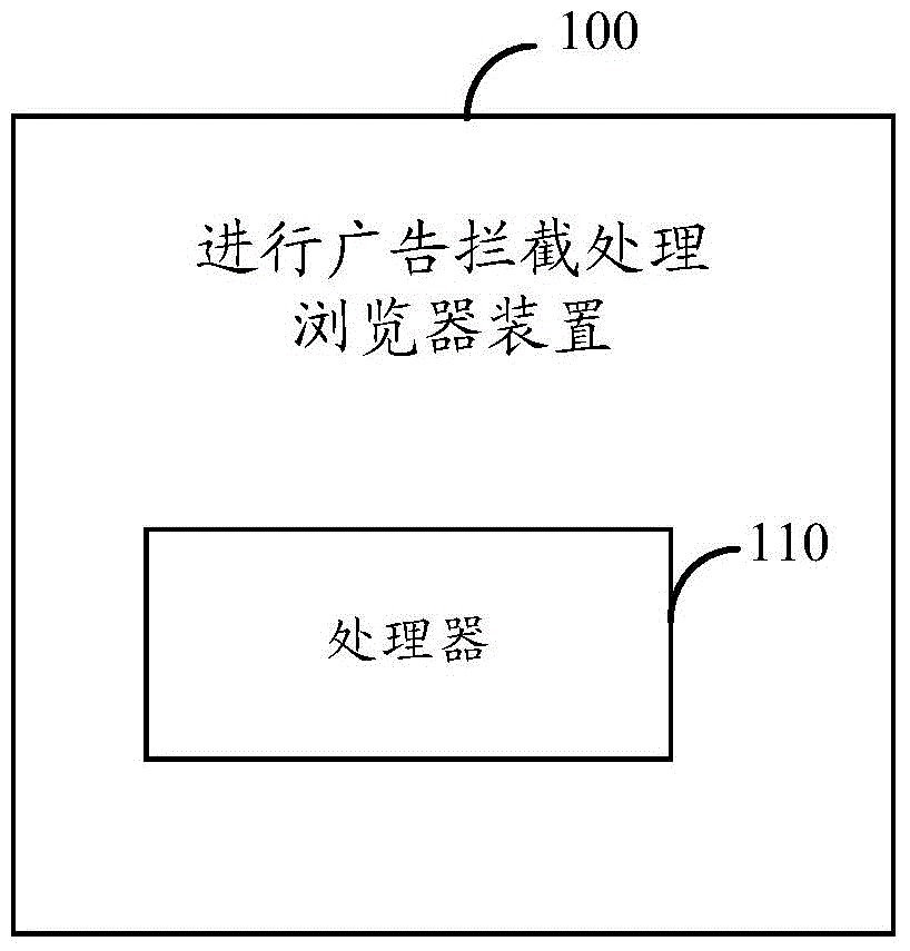 Browser device for advertisement blocking processing and mobile terminal