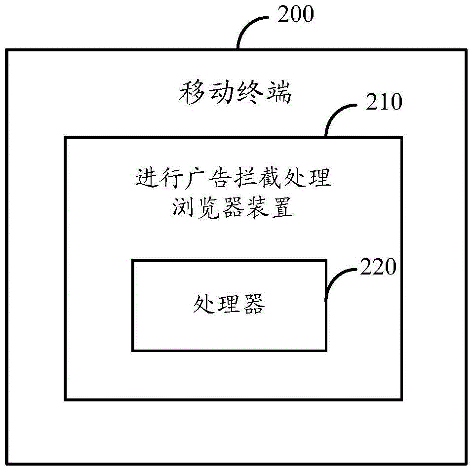 Browser device for advertisement blocking processing and mobile terminal