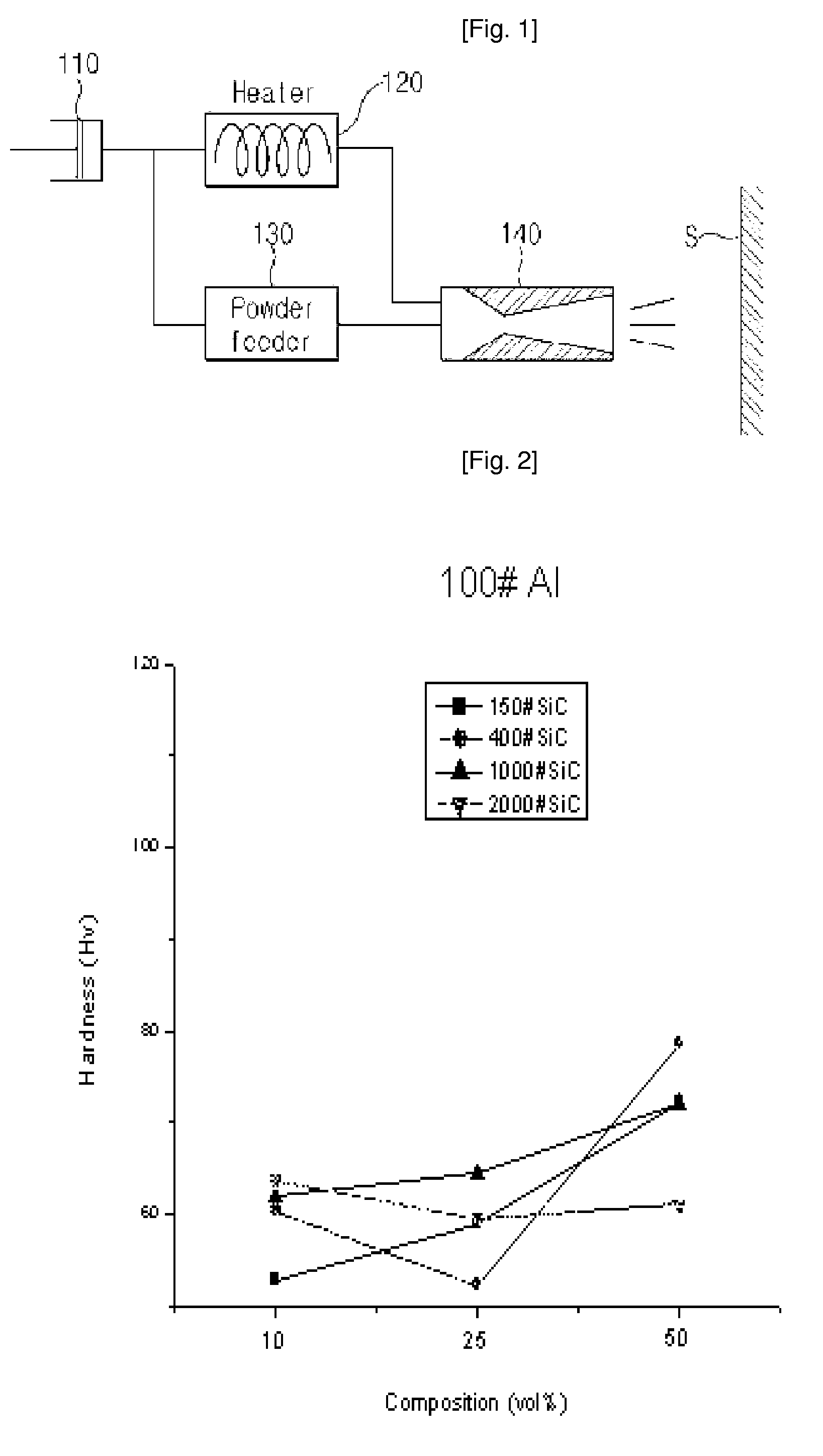 Method of Preparing Wear-Resistant Coating Layer Comprising Metal Matrix Composite and Coating Layer Prepared Thereby