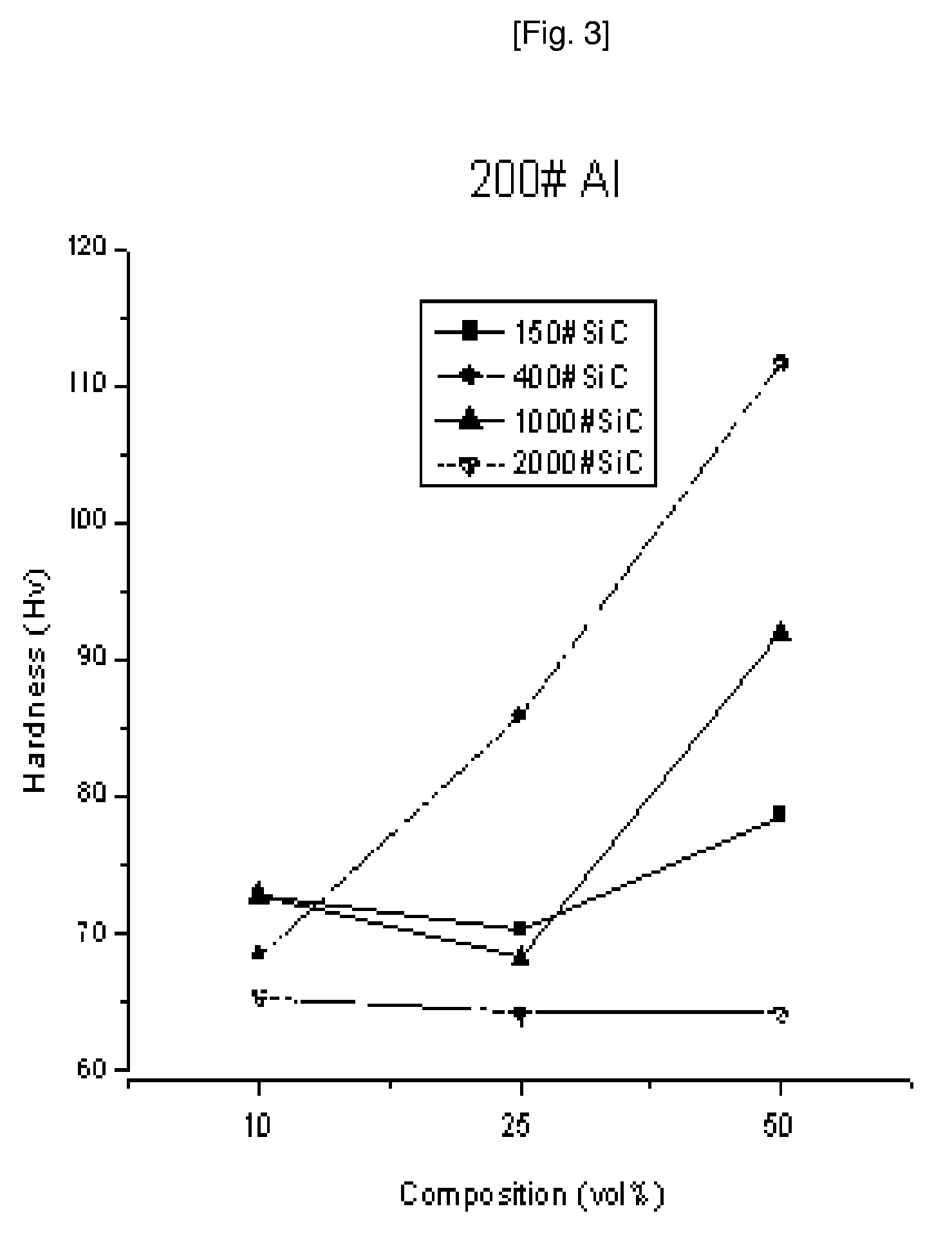 Method of Preparing Wear-Resistant Coating Layer Comprising Metal Matrix Composite and Coating Layer Prepared Thereby